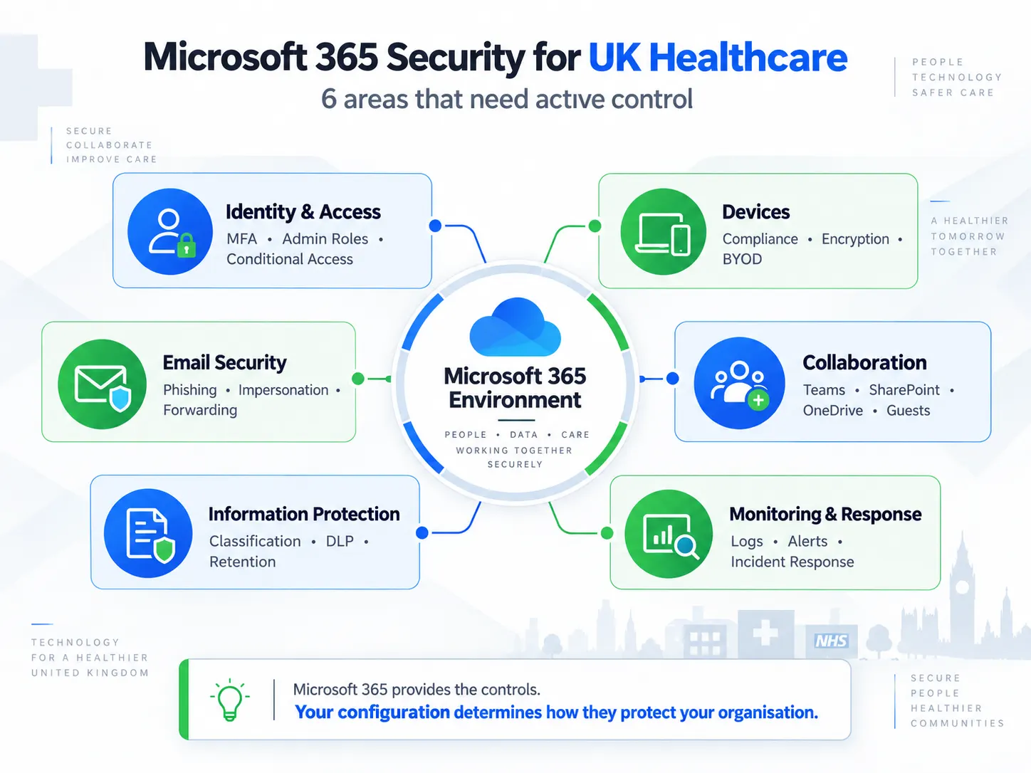 Microsoft 365 Security Checklist for UK Healthcare